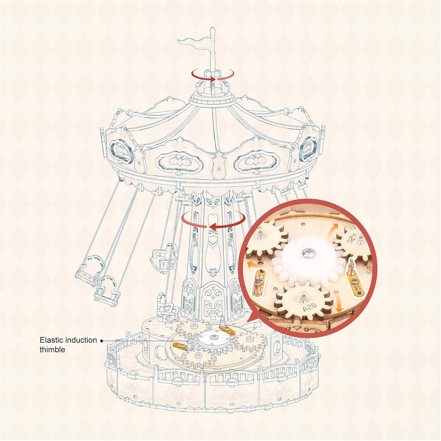 carousel gear mechanism diagram showing the elastic induction thimble that drives the rotating chair ring