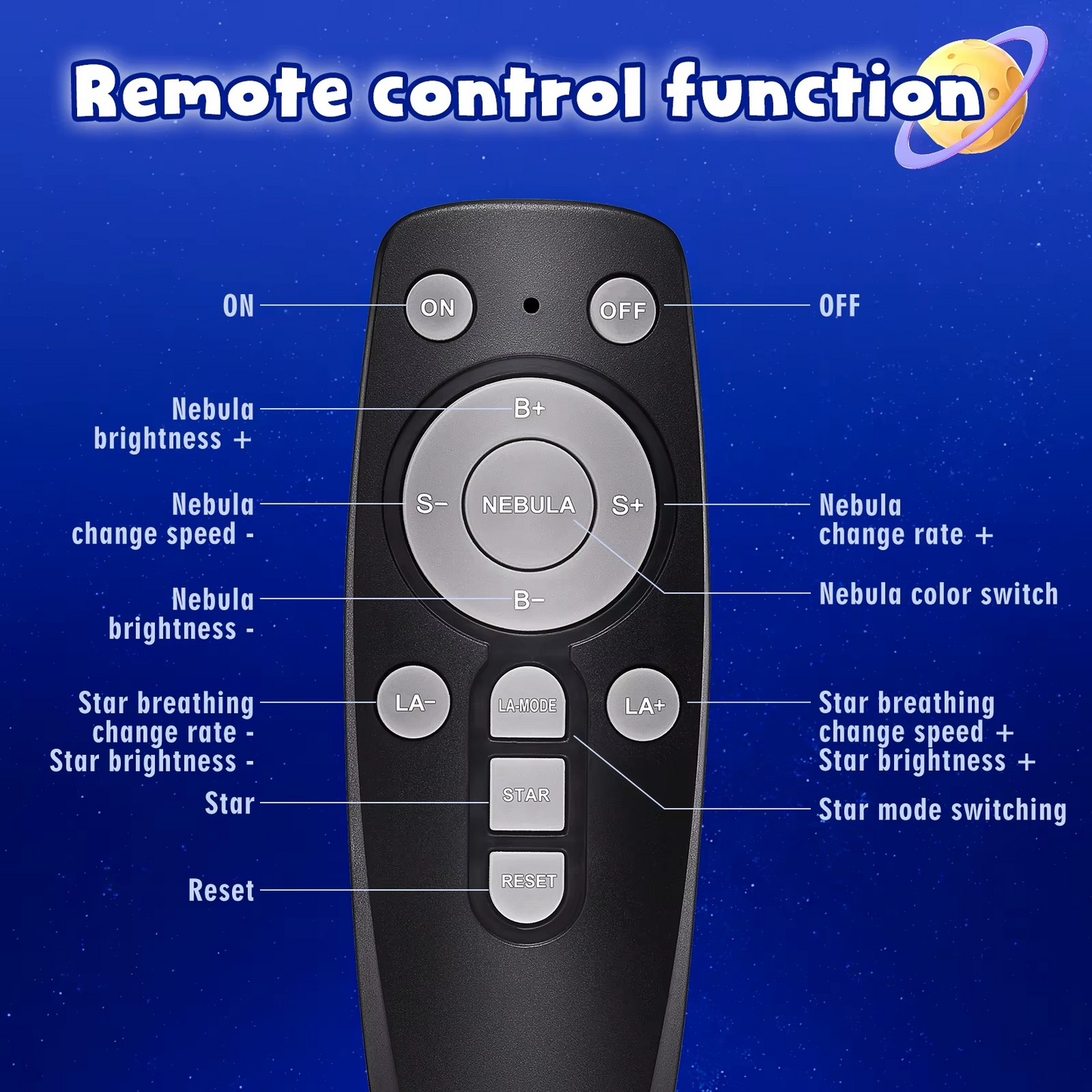 Black remote control with labeled buttons on a blue background