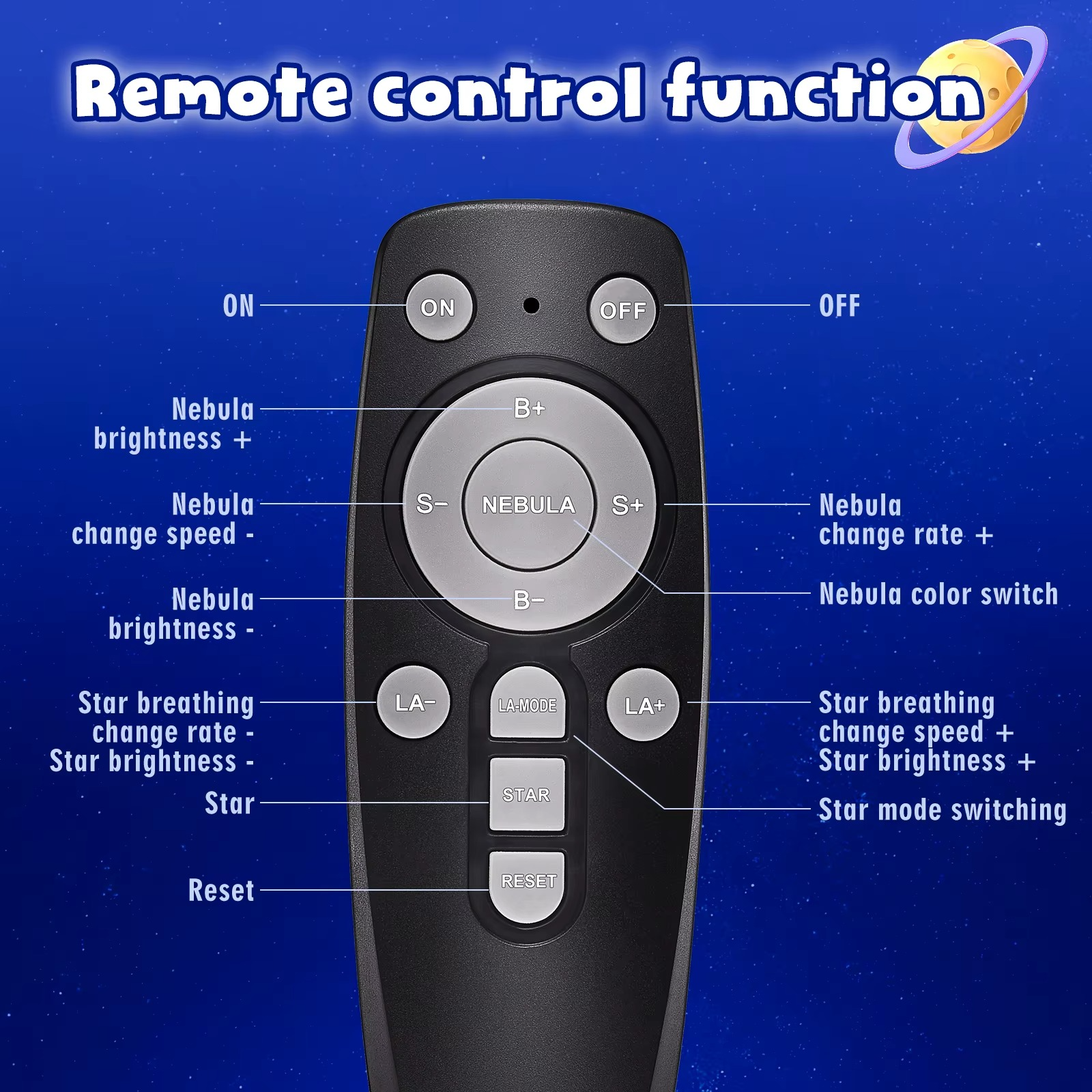 Black remote control with labeled buttons on a blue background
